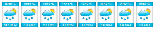 Weather outlook for the place Kocinov na WeatherSunshine.com