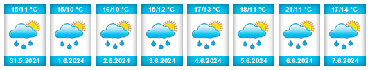 Weather outlook for the place Bzová na WeatherSunshine.com