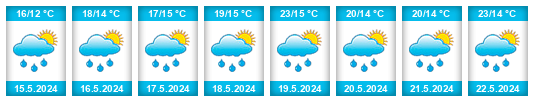 Weather outlook for the place Hostomice (okres Beroun) na WeatherSunshine.com
