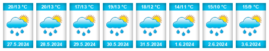 Weather outlook for the place Dubový u Obory na WeatherSunshine.com