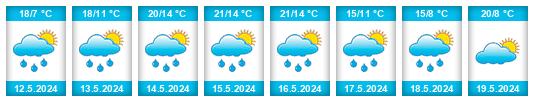 Weather outlook for the place Hýskov na WeatherSunshine.com