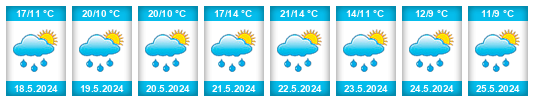 Weather outlook for the place Zdvidovka na WeatherSunshine.com