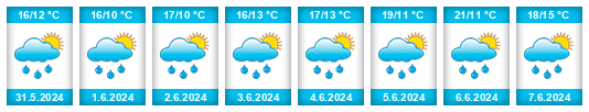 Weather outlook for the place Lochovice na WeatherSunshine.com