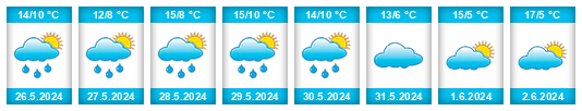 Weather outlook for the place Rânes na WeatherSunshine.com