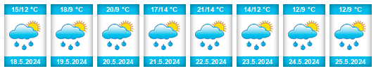 Weather outlook for the place Mořina na WeatherSunshine.com