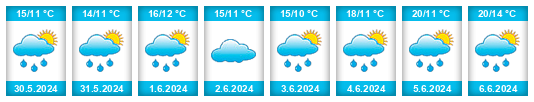 Weather outlook for the place Quiévrechain na WeatherSunshine.com