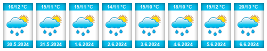 Weather outlook for the place Quetigny na WeatherSunshine.com
