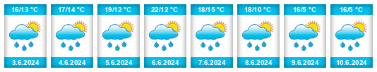 Weather outlook for the place Nižbor na WeatherSunshine.com