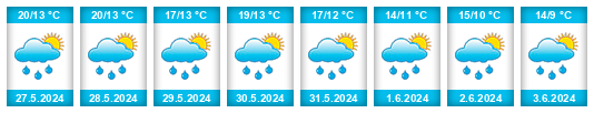 Weather outlook for the place Mežura na WeatherSunshine.com