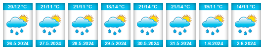 Weather outlook for the place Chobot (Skopytce) na WeatherSunshine.com