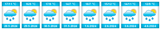 Weather outlook for the place Višnice na WeatherSunshine.com