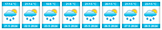 Weather outlook for the place Svinaře na WeatherSunshine.com