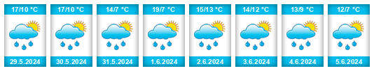 Weather outlook for the place Nečisto na WeatherSunshine.com