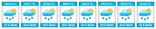 Weather outlook for the place Vráž (okres Beroun) na WeatherSunshine.com