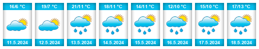 Weather outlook for the place Člunovec na WeatherSunshine.com