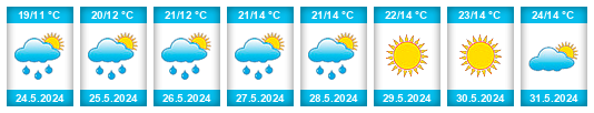 Weather outlook for the place Všeradice na WeatherSunshine.com