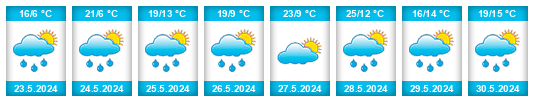 Weather outlook for the place Oberbronn na WeatherSunshine.com