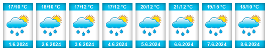 Weather outlook for the place Špitálek na WeatherSunshine.com
