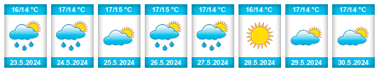 Weather outlook for the place Névez na WeatherSunshine.com