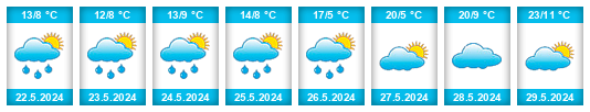 Weather outlook for the place Neuvic na WeatherSunshine.com