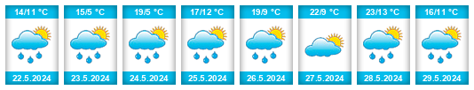 Weather outlook for the place Neufchef na WeatherSunshine.com