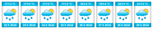Weather outlook for the place Nesle na WeatherSunshine.com