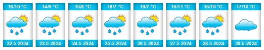 Weather outlook for the place Nécy na WeatherSunshine.com