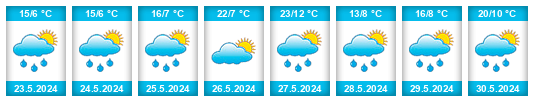Weather outlook for the place Naucelles na WeatherSunshine.com