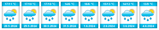 Weather outlook for the place Ostrý na WeatherSunshine.com