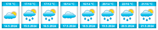 Weather outlook for the place Cetkovice na WeatherSunshine.com