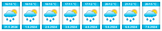 Weather outlook for the place Ruda (rybník) na WeatherSunshine.com