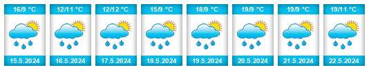 Weather outlook for the place Černovice (okres Blansko) na WeatherSunshine.com