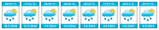 Weather outlook for the place Kotvrdovice na WeatherSunshine.com