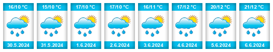 Weather outlook for the place Martin (Horní Stropnice) na WeatherSunshine.com