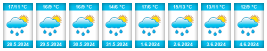 Weather outlook for the place Velký Langval na WeatherSunshine.com
