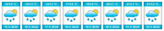 Weather outlook for the place Lipůvka na WeatherSunshine.com