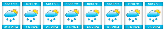 Weather outlook for the place Malzéville na WeatherSunshine.com