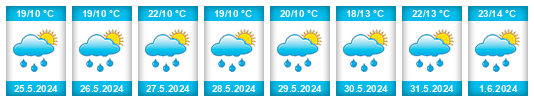 Weather outlook for the place Blatec (rybník) na WeatherSunshine.com
