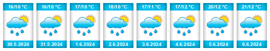 Weather outlook for the place Votušil na WeatherSunshine.com
