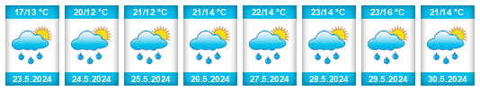 Weather outlook for the place Velký Dubovec na WeatherSunshine.com
