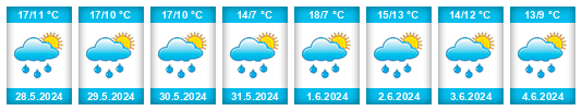 Weather outlook for the place Perklas na WeatherSunshine.com