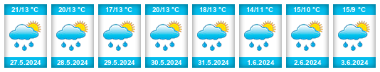 Weather outlook for the place Lapáč na WeatherSunshine.com