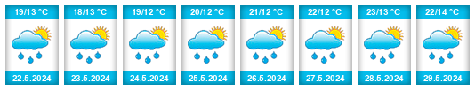Weather outlook for the place Vísky (okres Blansko) na WeatherSunshine.com
