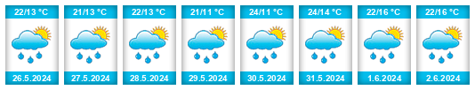 Weather outlook for the place Blažovice na WeatherSunshine.com