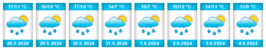 Weather outlook for the place Polní II na WeatherSunshine.com