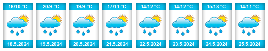 Weather outlook for the place Polní I na WeatherSunshine.com