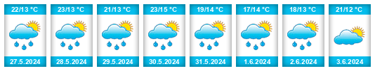 Weather outlook for the place Branišovice na WeatherSunshine.com