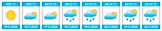 Weather outlook for the place Andrychów na WeatherSunshine.com