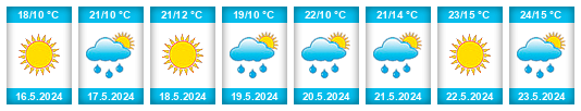 Weather outlook for the place Augustów na WeatherSunshine.com