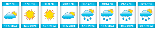 Weather outlook for the place Baborów na WeatherSunshine.com